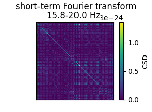 short-term Fourier transform, 15.8-20.0 Hz.