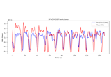 Continuous Target Decoding with SPoC