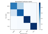 XDAWN Decoding From EEG data