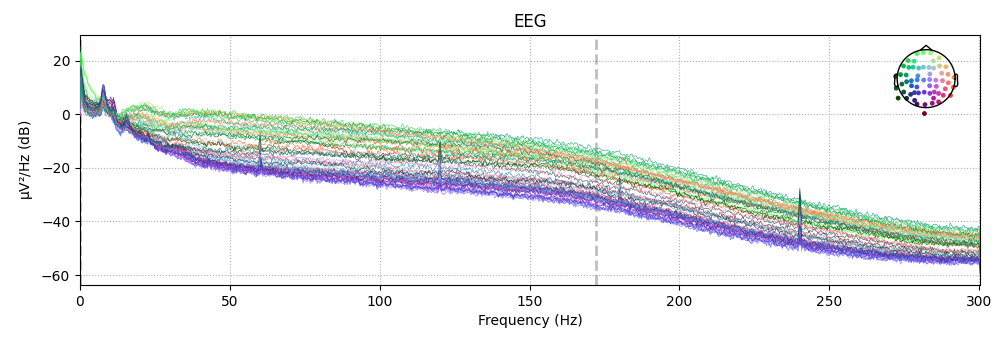 EEG