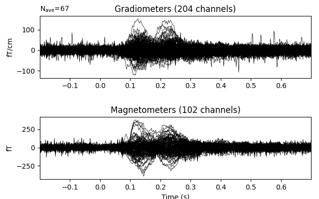 Gradiometers (204 channels), Magnetometers (102 channels)