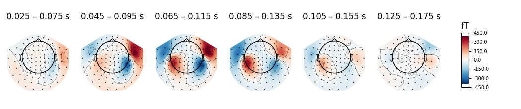 0.025 – 0.075 s, 0.045 – 0.095 s, 0.065 – 0.115 s, 0.085 – 0.135 s, 0.105 – 0.155 s, 0.125 – 0.175 s, fT