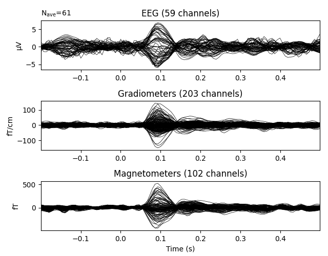 EEG (59 channels), Gradiometers (203 channels), Magnetometers (102 channels)