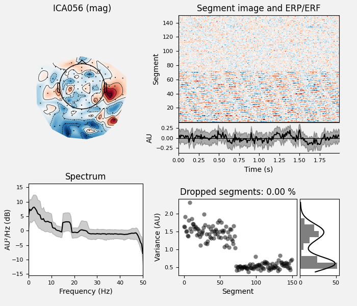 ICA056 (mag), Segment image and ERP/ERF, Spectrum, Dropped segments: 0.00 %