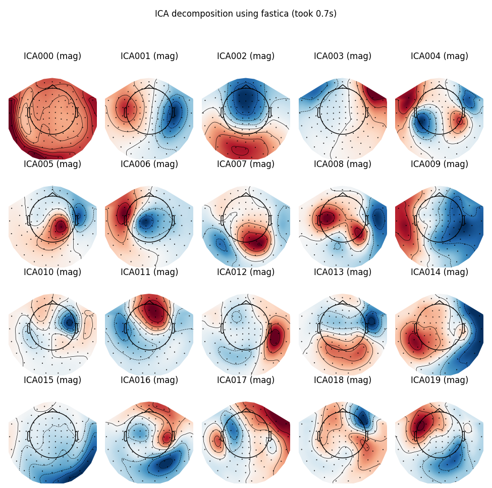 ICA decomposition using fastica (took 0.7s), ICA000 (mag), ICA001 (mag), ICA002 (mag), ICA003 (mag), ICA004 (mag), ICA005 (mag), ICA006 (mag), ICA007 (mag), ICA008 (mag), ICA009 (mag), ICA010 (mag), ICA011 (mag), ICA012 (mag), ICA013 (mag), ICA014 (mag), ICA015 (mag), ICA016 (mag), ICA017 (mag), ICA018 (mag), ICA019 (mag)