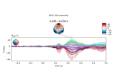 Single trial linear regression analysis with the LIMO dataset