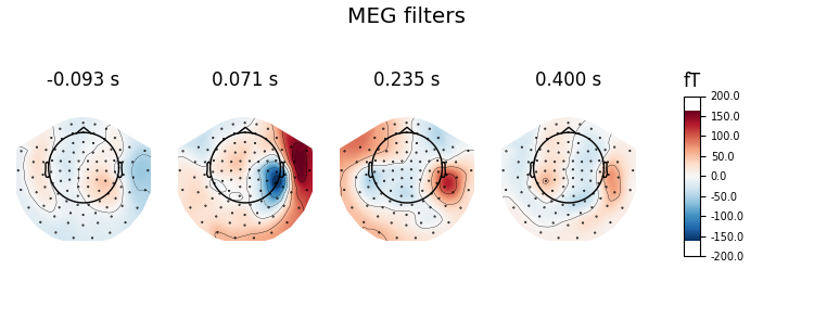 MEG filters, -0.093 s, 0.071 s, 0.235 s, 0.400 s, fT