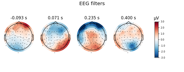 EEG filters, -0.093 s, 0.071 s, 0.235 s, 0.400 s, µV