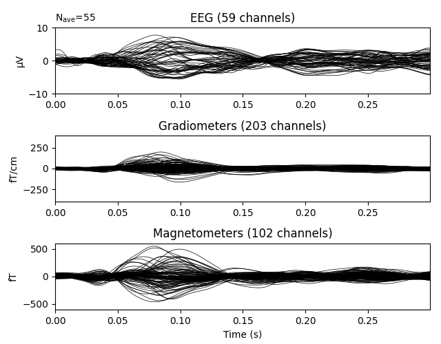 EEG (59 channels), Gradiometers (203 channels), Magnetometers (102 channels)