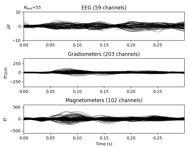 EEG (59 channels), Gradiometers (203 channels), Magnetometers (102 channels)