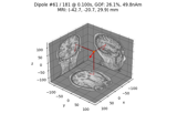 Compute sparse inverse solution with mixed norm: MxNE and irMxNE