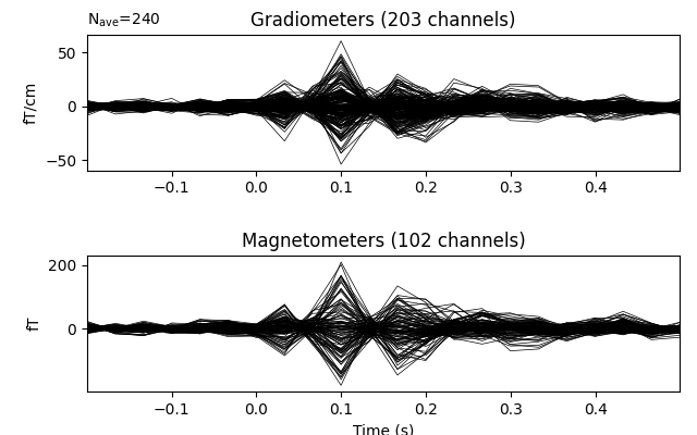 Gradiometers (203 channels), Magnetometers (102 channels)