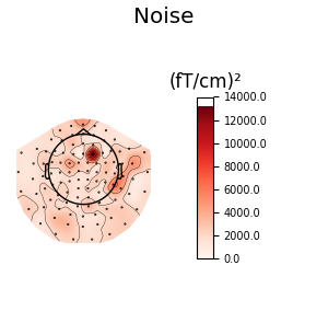 Noise, (fT/cm)²