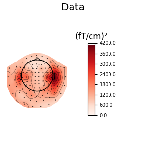 Data, (fT/cm)²