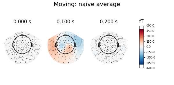 Moving: naive average, 0.000 s, 0.100 s, 0.200 s, fT