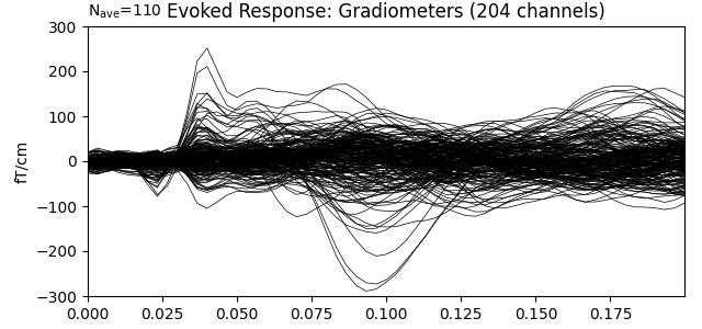 Evoked Response: Gradiometers (204 channels)