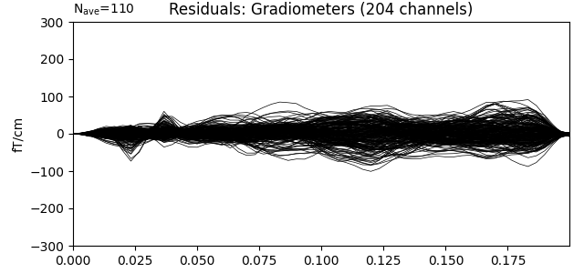 Residuals: Gradiometers (204 channels)