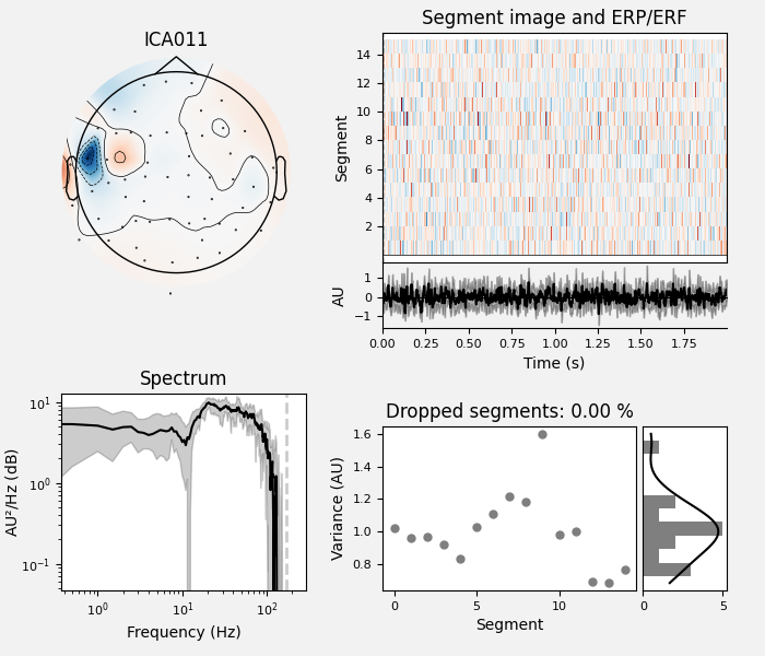 ICA011, Segment image and ERP/ERF, Spectrum, Dropped segments: 0.00 %