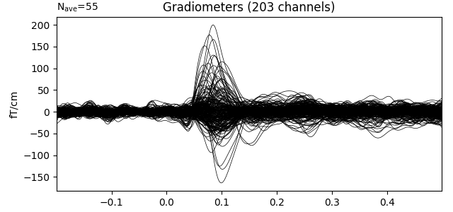 Gradiometers (203 channels)