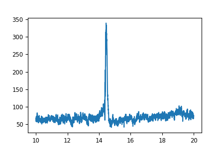 publication figure