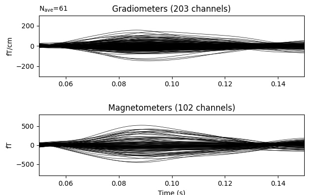 Gradiometers (203 channels), Magnetometers (102 channels)