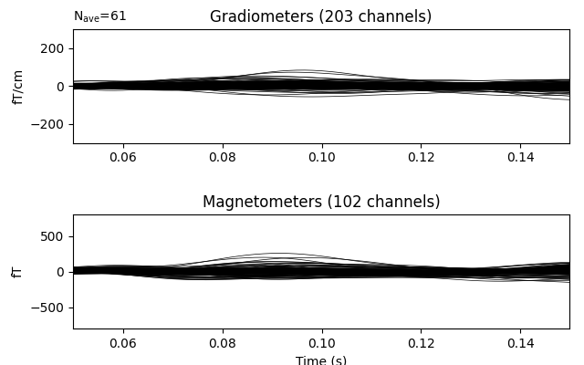 Gradiometers (203 channels), Magnetometers (102 channels)