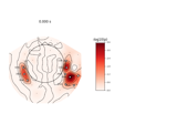 Permutation T-test on sensor data