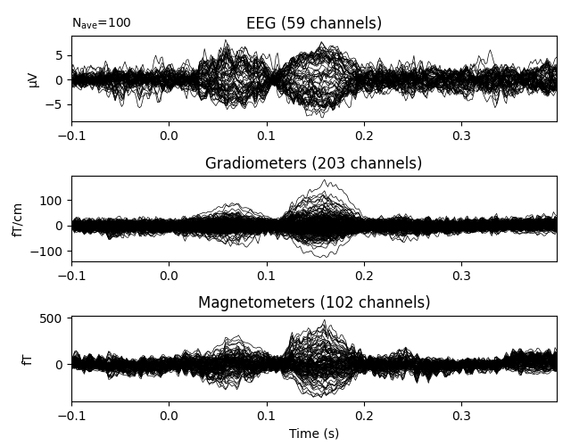 EEG (59 channels), Gradiometers (203 channels), Magnetometers (102 channels)