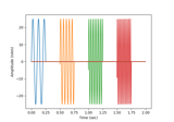 Generate simulated raw data