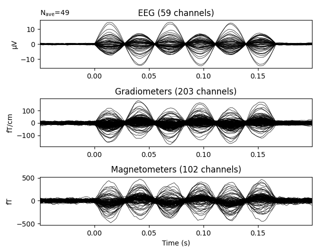 EEG (59 channels), Gradiometers (203 channels), Magnetometers (102 channels)