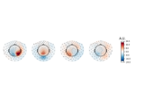 Compute Spectro-Spatial Decomposition (SSD) spatial filters