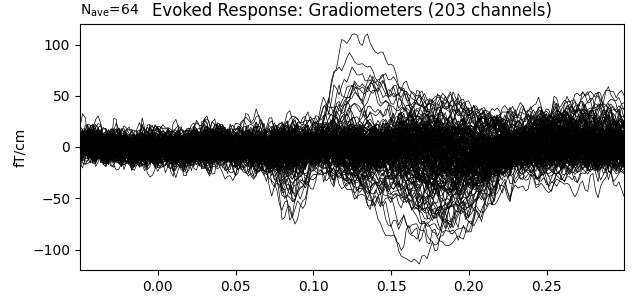 Evoked Response: Gradiometers (203 channels)