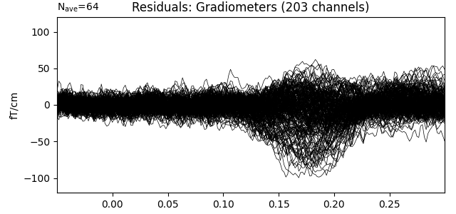 Residuals: Gradiometers (203 channels)