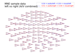 Compare evoked responses for different conditions