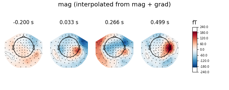 mag (interpolated from mag + grad), -0.200 s, 0.033 s, 0.266 s, 0.499 s, fT