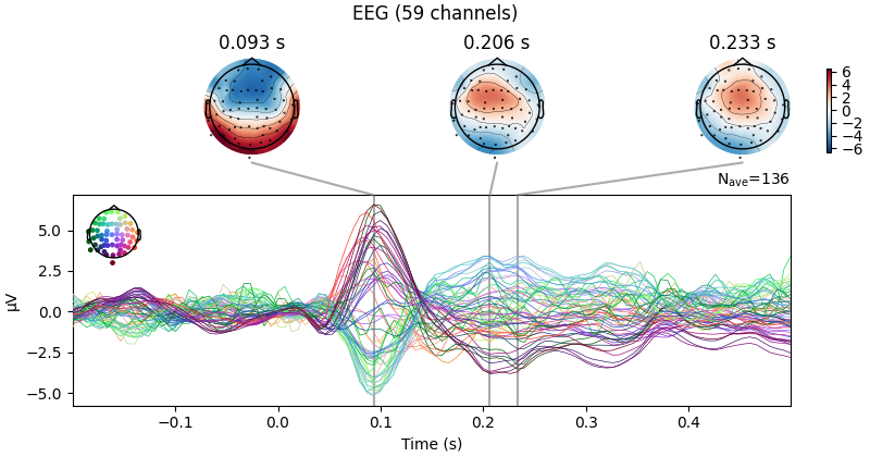 EEG (59 channels), 0.093 s, 0.206 s, 0.233 s