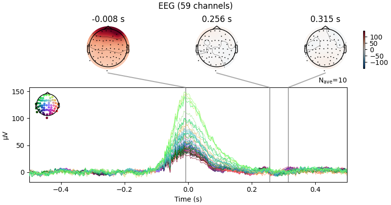 EEG (59 channels), -0.008 s, 0.256 s, 0.315 s