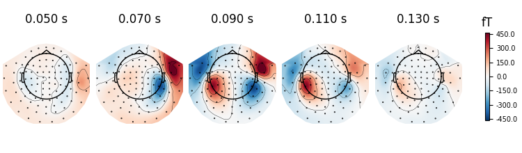 0.050 s, 0.070 s, 0.090 s, 0.110 s, 0.130 s, fT