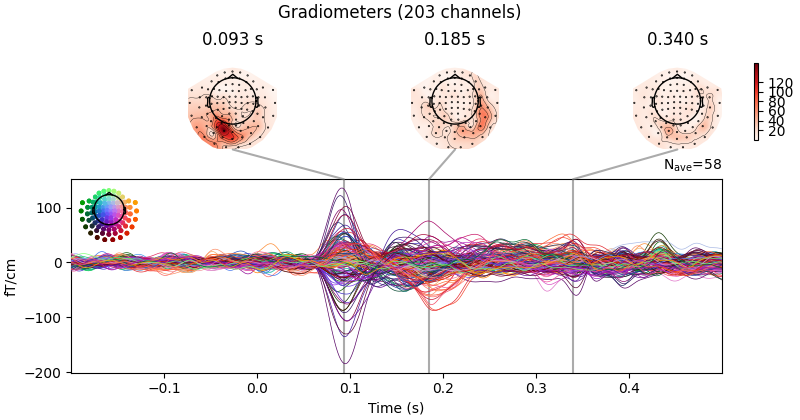 Gradiometers (203 channels), 0.093 s, 0.185 s, 0.340 s