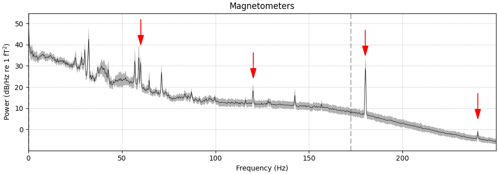 Magnetometers