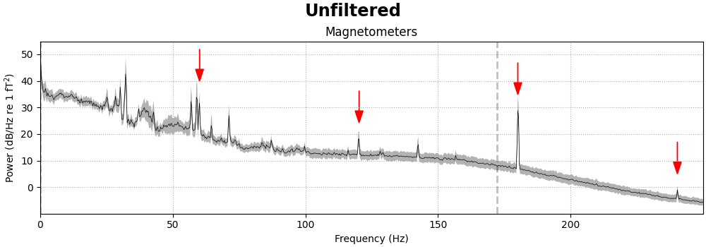 Unfiltered, Magnetometers