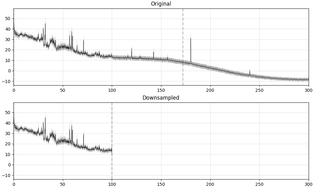 Original, Downsampled