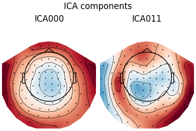 ICA components, ICA000, ICA011