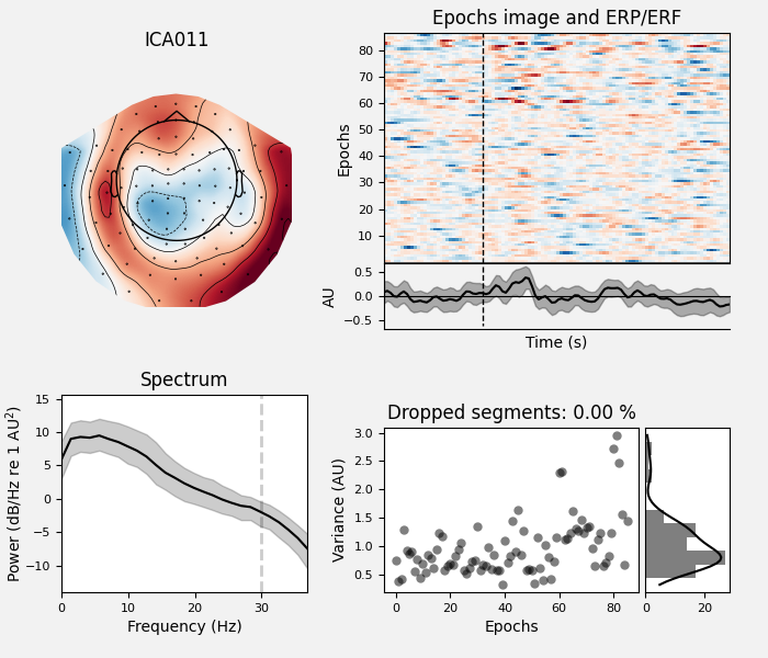 ICA011, Epochs image and ERP/ERF, Spectrum, Dropped segments: 0.00 %