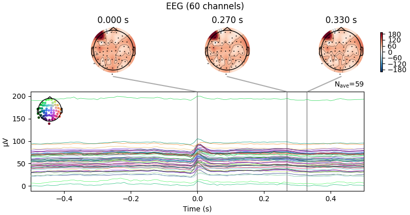 EEG (60 channels), 0.000 s, 0.270 s, 0.330 s