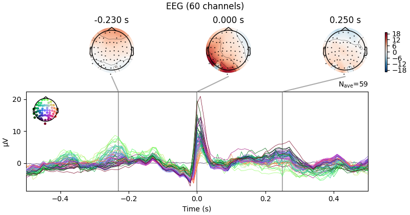 EEG (60 channels), -0.230 s, 0.000 s, 0.250 s