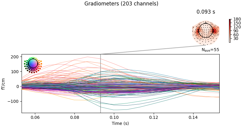 Gradiometers (203 channels), 0.093 s