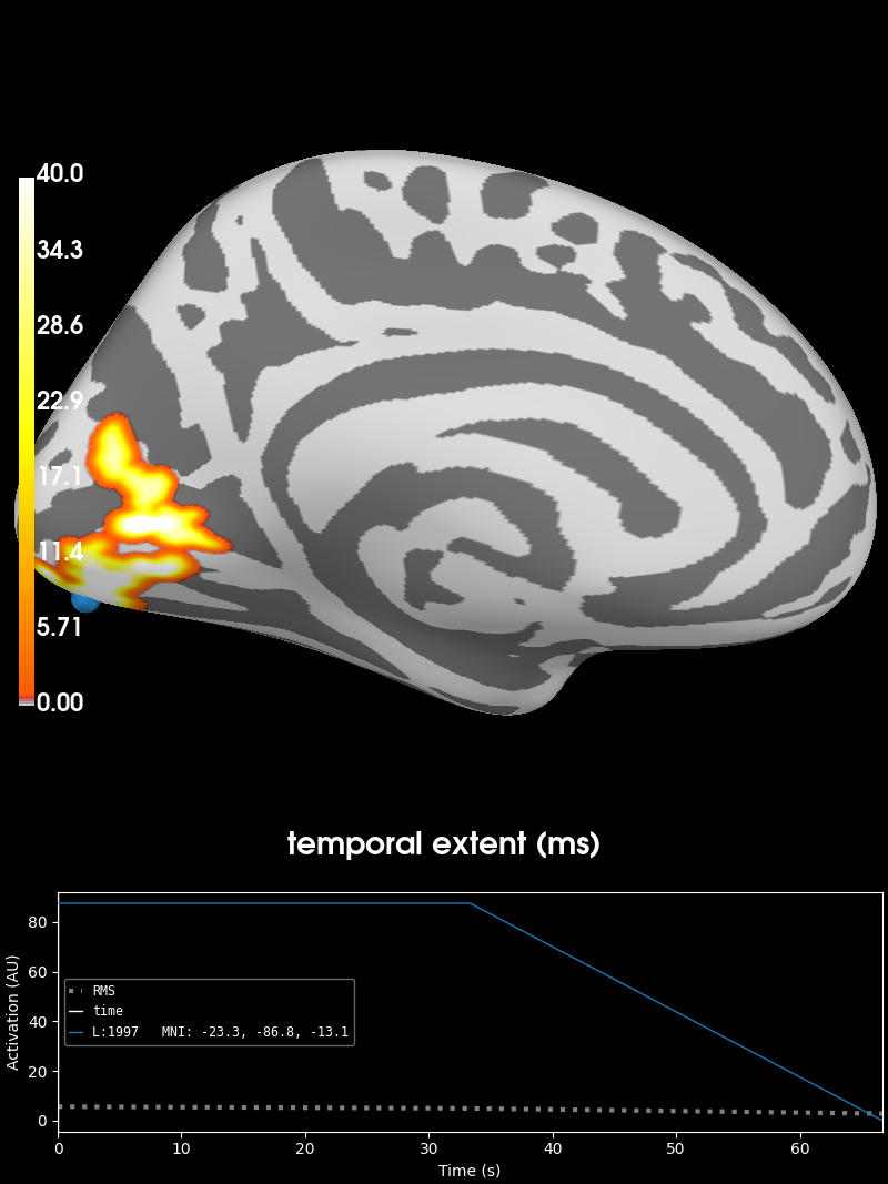 60 cluster rmANOVA spatiotemporal