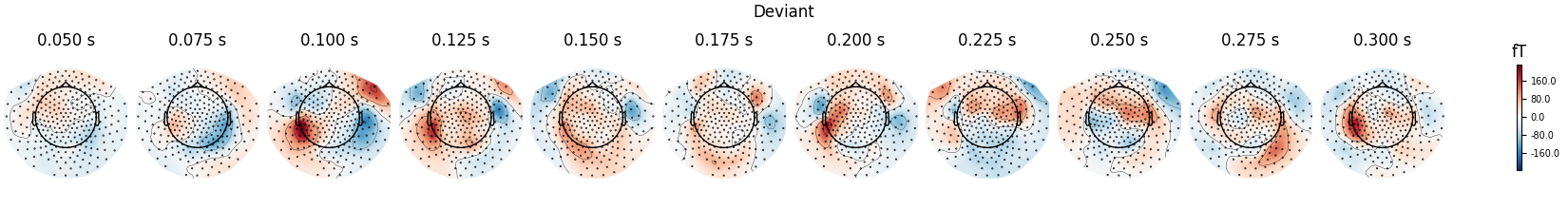 Deviant, 0.050 s, 0.075 s, 0.100 s, 0.125 s, 0.150 s, 0.175 s, 0.200 s, 0.225 s, 0.250 s, 0.275 s, 0.300 s, fT