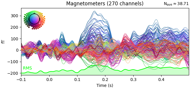 Magnetometers (270 channels)